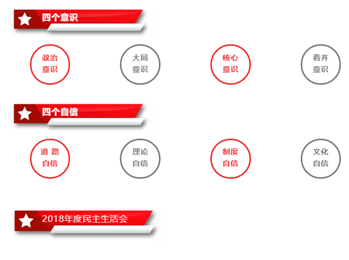 集團(tuán)黨委召開(kāi)2018年度民主生活會(huì)