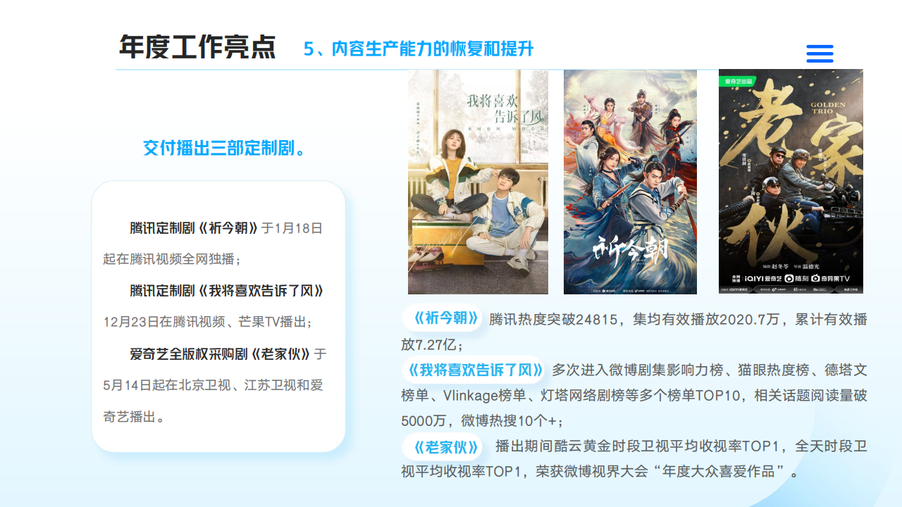 山東影視傳媒集團2024年度社會責任報告