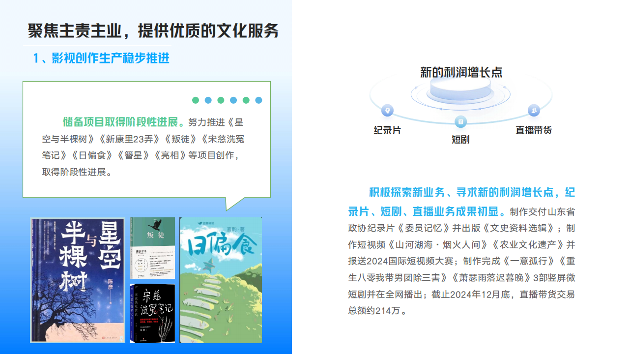 山東影視傳媒集團2024年度社會責任報告