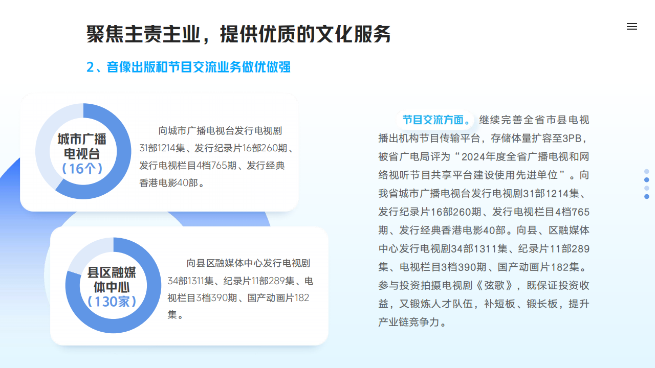 山東影視傳媒集團2024年度社會責任報告