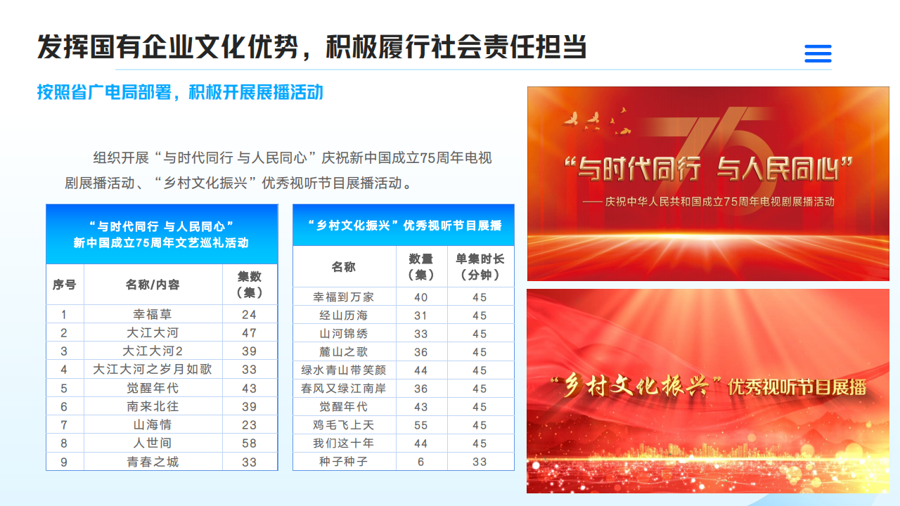 山東影視傳媒集團2024年度社會責任報告